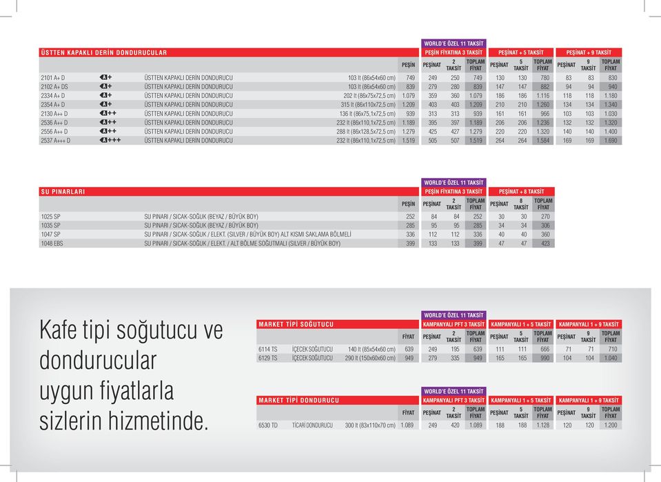 180 34 A+ D ÜSTTEN KAPAKLI DERİN DONDURUCU 31 lt (86x110x7, cm) 1.0 403 403 1.0 10 10 1.60 134 134 1.