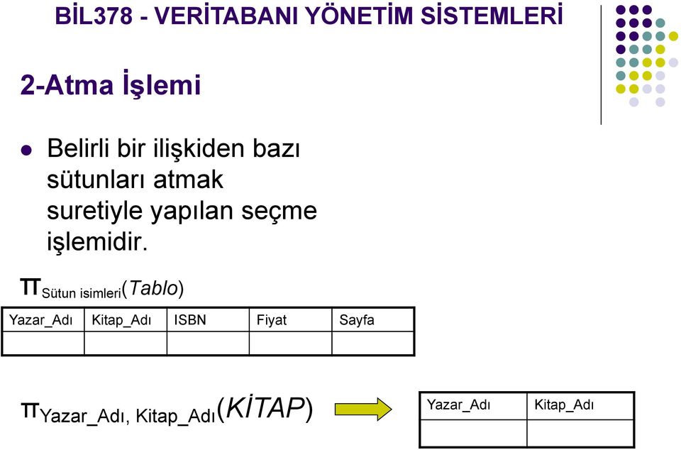 π Sütun isimleri (Tablo) Yazar_Adı Kitap_Adı ISBN