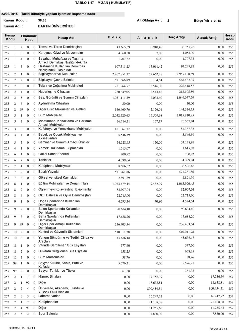 ,.,., Haberleşme Cihazları.,.,., Ses, Görüntü ve Sunum Cihazları..,.,.., Aydınlatma Cihazları Diğer Büro Makineleri ve Aletleri.,.,., Büro Mobilyaları..,.,.., Misafirhane, Konaklama ve Barınma Amaçlı Mobilyalar Kafeterya ve Yemekhane Mobilyaları.