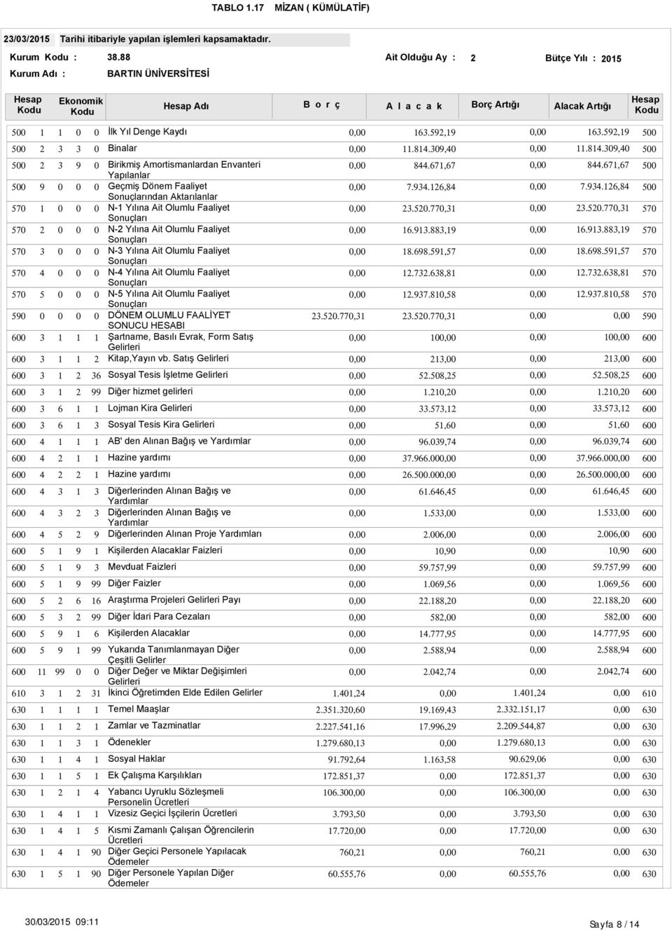 Yılına Ait Olumlu Faaliyet Sonuçları N- Yılına Ait Olumlu Faaliyet Sonuçları N- Yılına Ait Olumlu Faaliyet Sonuçları DÖNEM OLUMLU FAALİYET SONUCU HESABI Şartname, Basılı Evrak, Form Satış Gelirleri