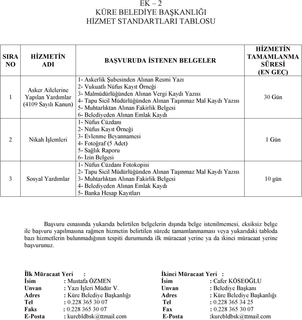 Örneği 3- Evlenme Beyannamesi 4- Fotoğraf (5 Adet) 5- Sağlık Raporu 6- İzin Belgesi - Nüfus Cüzdanı Fotokopisi 2- Tapu Sicil Müdürlüğünden Alınan Taşınmaz Mal Kaydı Yazısı 3- Muhtarlıktan