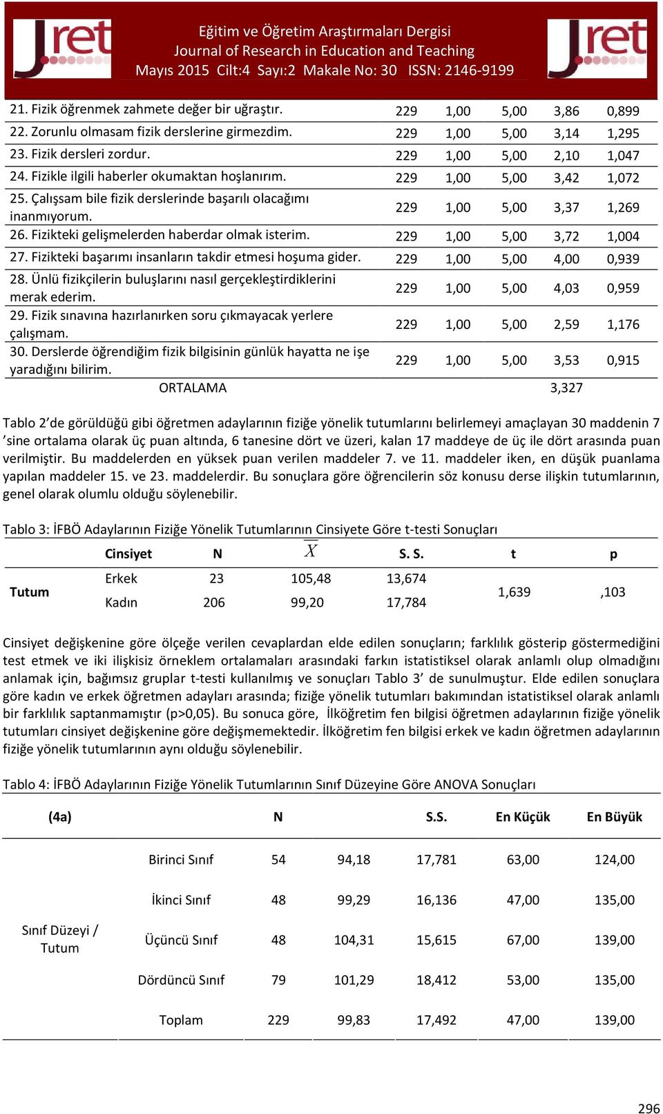 Fizikteki gelişmelerden haberdar olmak isterim. 229 1,00 5,00 3,72 1,004 27. Fizikteki başarımı insanların takdir etmesi hoşuma gider. 229 1,00 5,00 4,00 0,939 28.