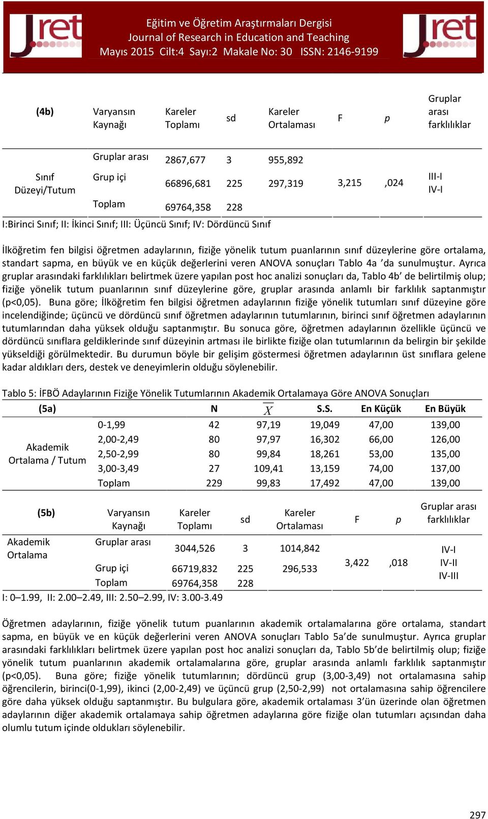 sapma, en büyük ve en küçük değerlerini veren ANOVA sonuçları Tablo 4a da sunulmuştur.