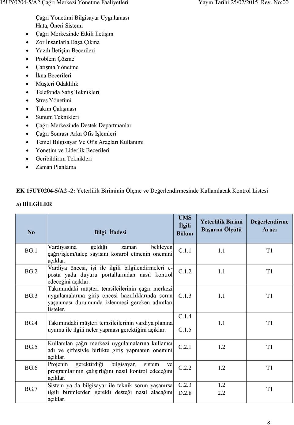 İşlemleri Temel Bilgisayar Ve Ofis Araçları Kullanımı Yönetim ve Liderlik Becerileri Geribildirim Teknikleri Zaman Planlama EK 15UY0204-5/A2-2: Yeterlilik Biriminin Ölçme ve Değerlendirmesinde