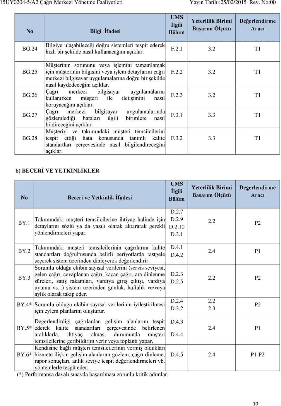 Müşterinin sorununu veya işlemini tamamlamak için müşterinin bilgisini veya işlem detaylarını çağrı merkezi bilgisayar uygulamalarına doğru bir şekilde nasıl kaydedeceğini açıklar.