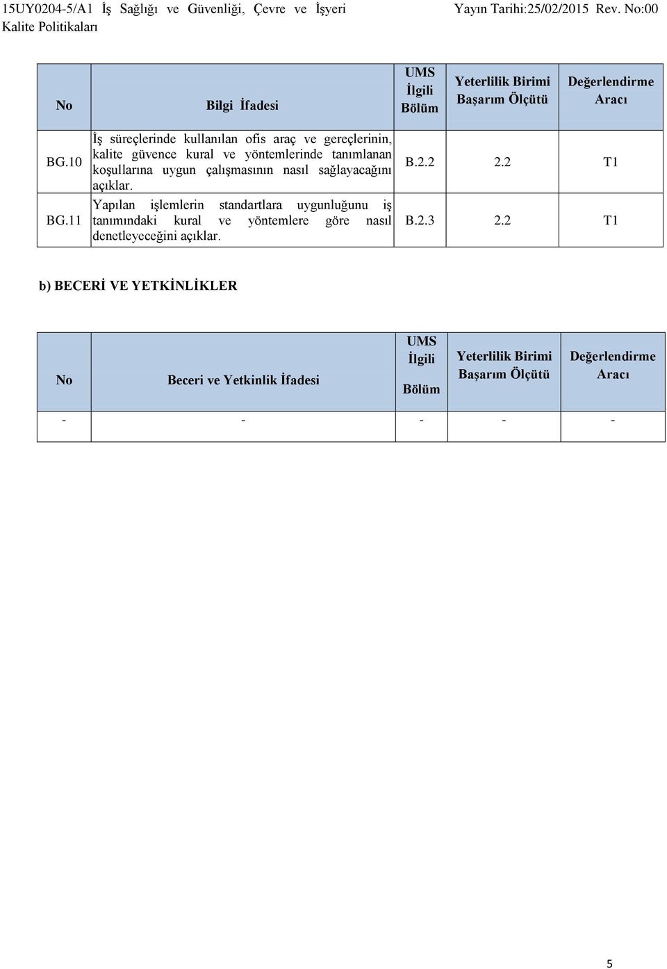 11 İş süreçlerinde kullanılan ofis araç ve gereçlerinin, kalite güvence kural ve yöntemlerinde tanımlanan koşullarına uygun çalışmasının nasıl