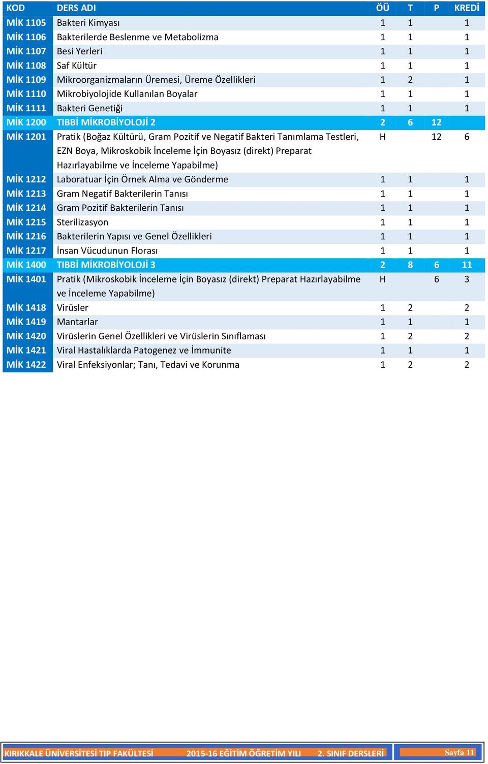 Testleri, H 12 6 EZN Boya, Mikroskobik İnceleme İçin Boyasız (direkt) Preparat Hazırlayabilme ve İnceleme Yapabilme) MİK 1212 Laboratuar İçin Örnek Alma ve Gönderme 1 1 1 MİK 1213 Gram Negatif