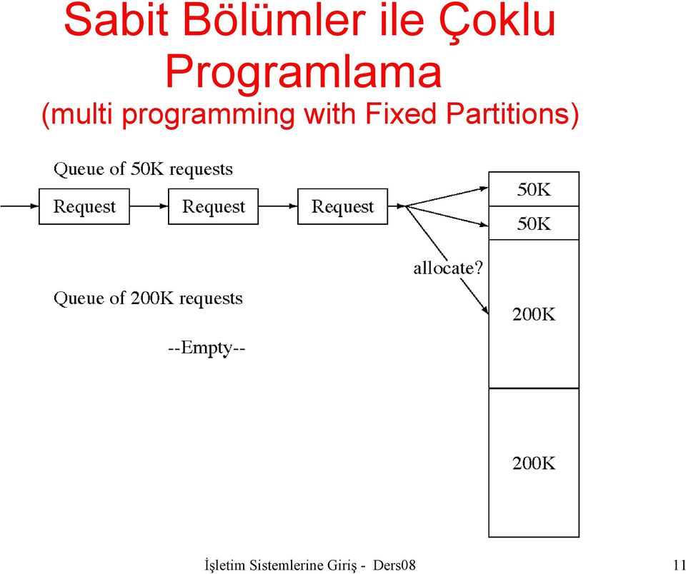 programming with Fixed