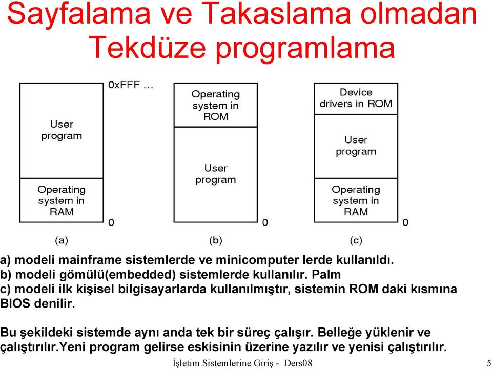 Palm c) modeli ilk kişisel bilgisayarlarda kullanılmıştır, sistemin ROM daki kısmına BIOS denilir.