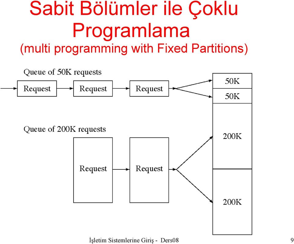 programming with Fixed