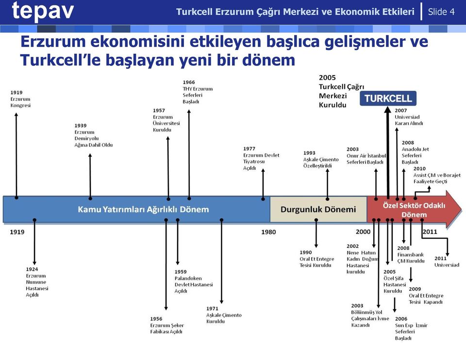 ekonomisini etkileyen başlıca