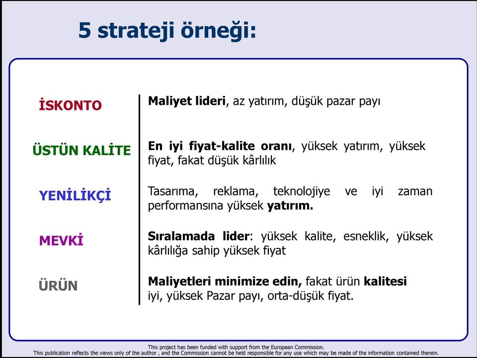 teknolojiye ve iyi zaman performansına yüksek yatırım.