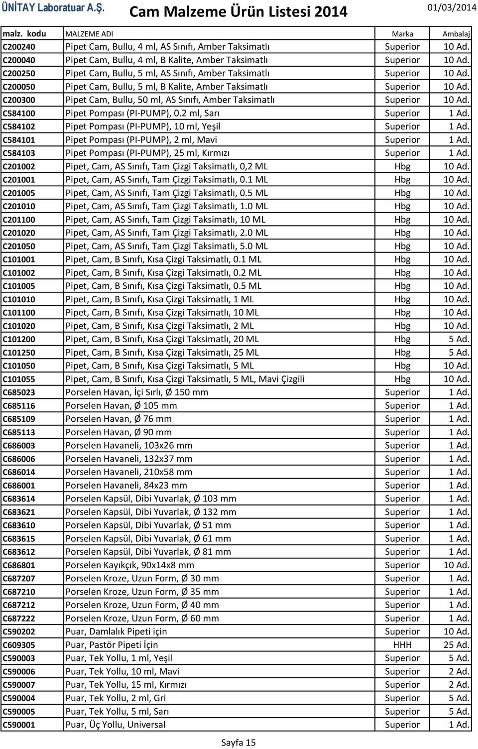 C200300 Pipet Cam, Bullu, 50 ml, AS Sınıfı, Amber Taksimatlı Superior 10 Ad. C584100 Pipet Pompası (PI-PUMP), 0.2 ml, Sarı Superior 1 Ad. C584102 Pipet Pompası (PI-PUMP), 10 ml, Yeşil Superior 1 Ad.