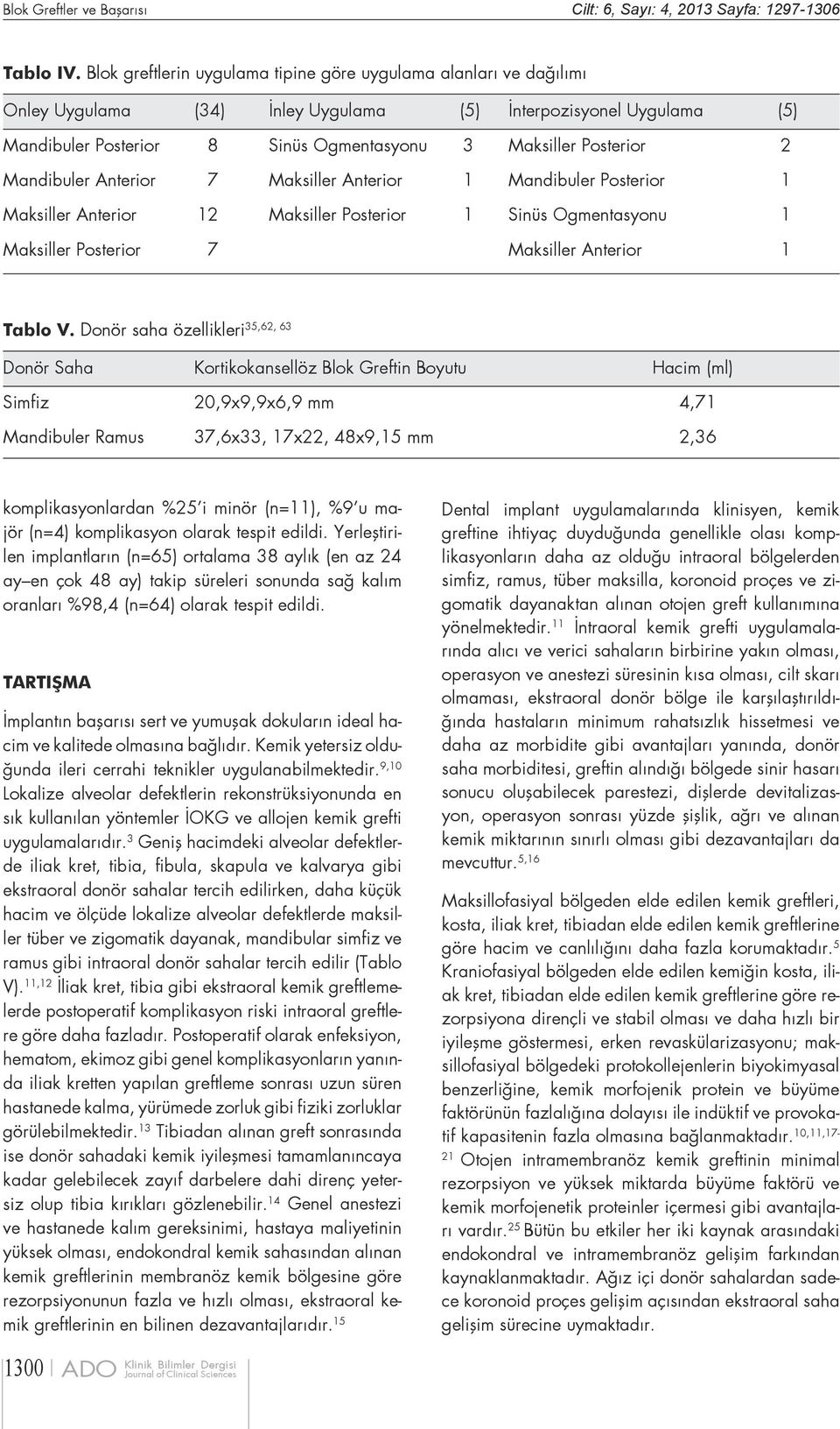 2 Mandibuler Anterior 7 Maksiller Anterior 1 Mandibuler Posterior 1 Maksiller Anterior 12 Maksiller Posterior 1 Sinüs Ogmentasyonu 1 Maksiller Posterior 7 Maksiller Anterior 1 35,62, 63 Tablo V.