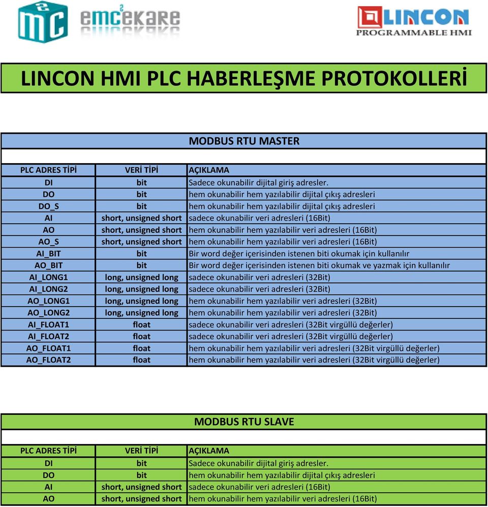 unsigned short hem okunabilir hem yazılabilir veri adresleri (6Bit) AO_S short, unsigned short hem okunabilir hem yazılabilir veri adresleri (6Bit) AI_BIT bit Bir word değer içerisinden istenen biti