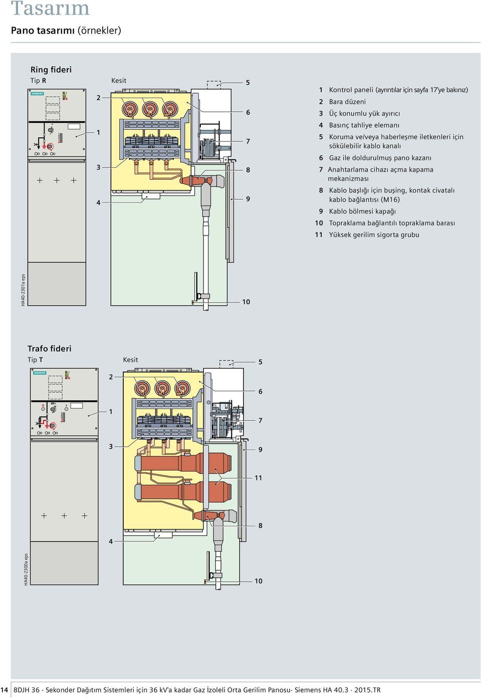 kapama mekanizması 8 Kablo başlığı için buşing, kontak civatalı kablo bağlantısı (M16) 9 Kablo bölmesi kapağı 10 Topraklama bağlantılı topraklama barası 11