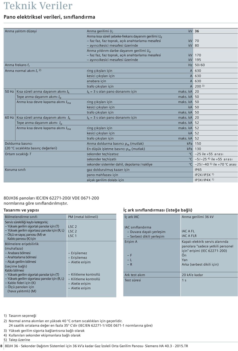 normal akım I 2) r ring çıkışları için A 630 kesici çıkışları için A 630 anabara için A 630 trafo çıkışları için A 200 3) 50 Hz Kısa süreli anma dayanım akımı I k t k = 3 s olan pano donanımı için