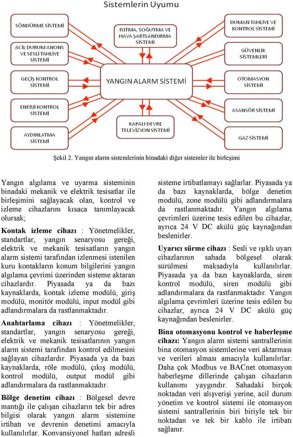 cihazlarını kısaca tanımlayacak olursak; Kontak izleme cihazı : Yönetmelikler, standartlar, yangın senaryosu gereği, elektrik ve mekanik tesisatların yangın alarm sistemi tarafından izlenmesi