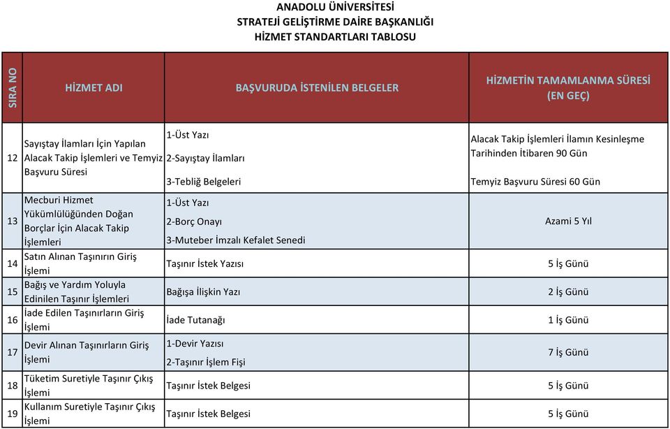 Kullanım Suretiyle Taşınır Çıkış 2-Sayıştay İlamları 3-Tebliğ Belgeleri 3-Muteber İmzalı Kefalet Senedi Taşınır İstek Yazısı Bağışa İlişkin Yazı İade Tutanağı 1-Devir Yazısı