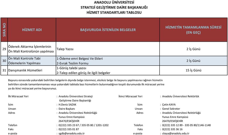 belirtilen sürede tamamlanmaması veya yukarıdaki tabloda bazı hizmetlerin bulunmadığının tespiti durumunda ilk müracaat yerine ya da ikinci müracaat yerine başvurunuz.