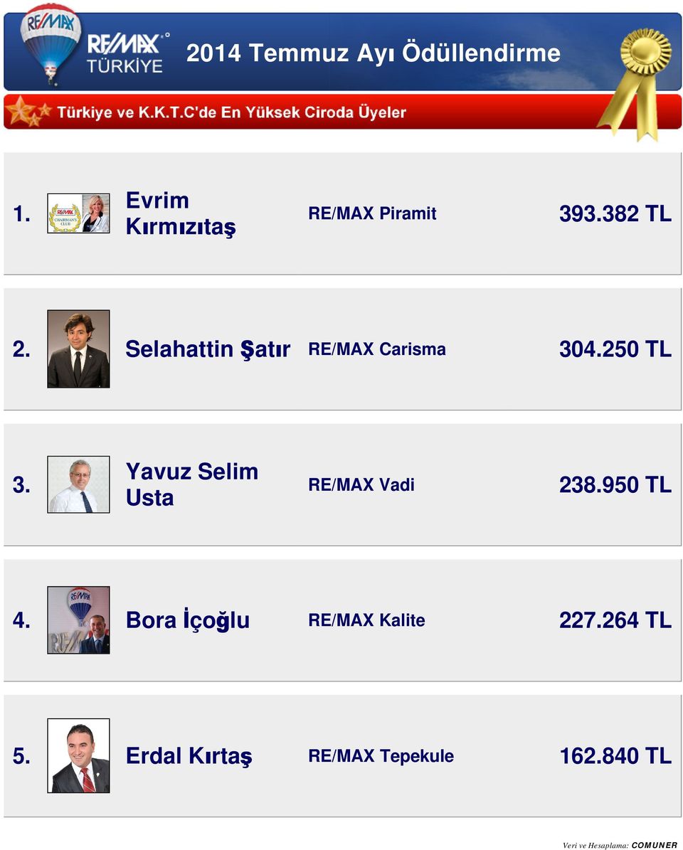 Yavuz Selim Usta RE/MAX Vadi 238.950 TL 4.