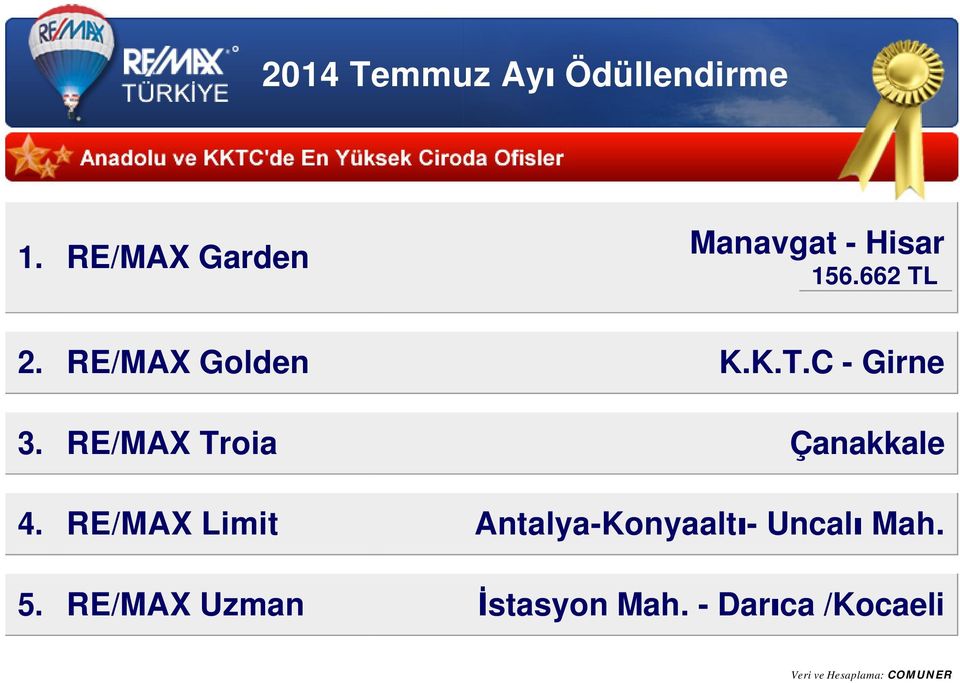 RE/MAX Troia Çanakkale 4.