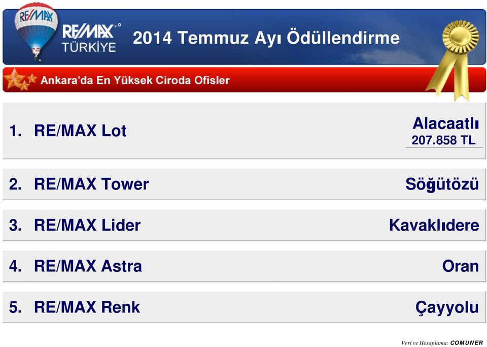 RE/MAX Tower Söğütözü 3.