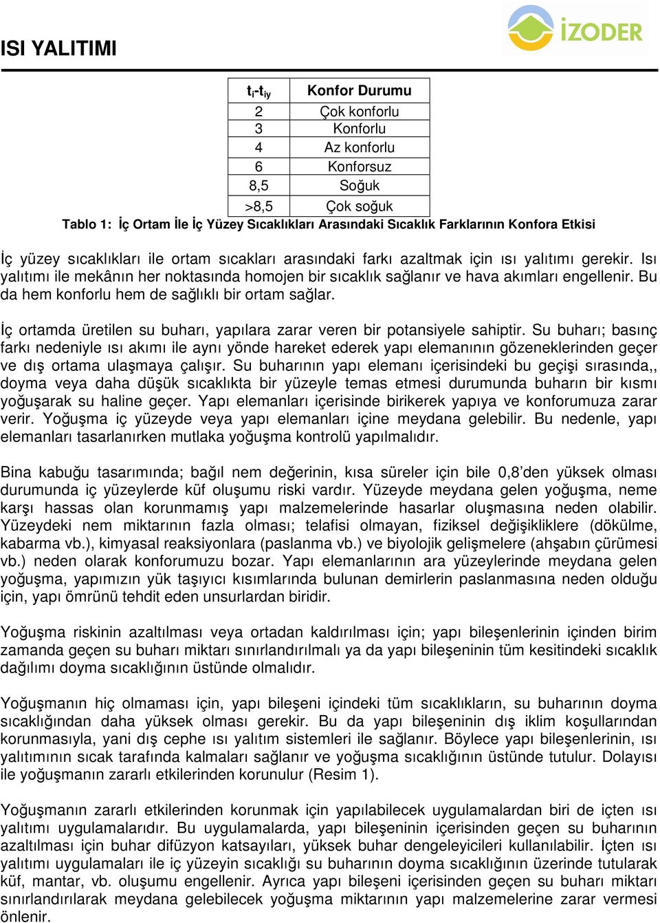 Bu da hem konforlu hem de sağlıklı bir ortam sağlar. İç ortamda üretilen su buharı, yapılara zarar veren bir potansiyele sahiptir.