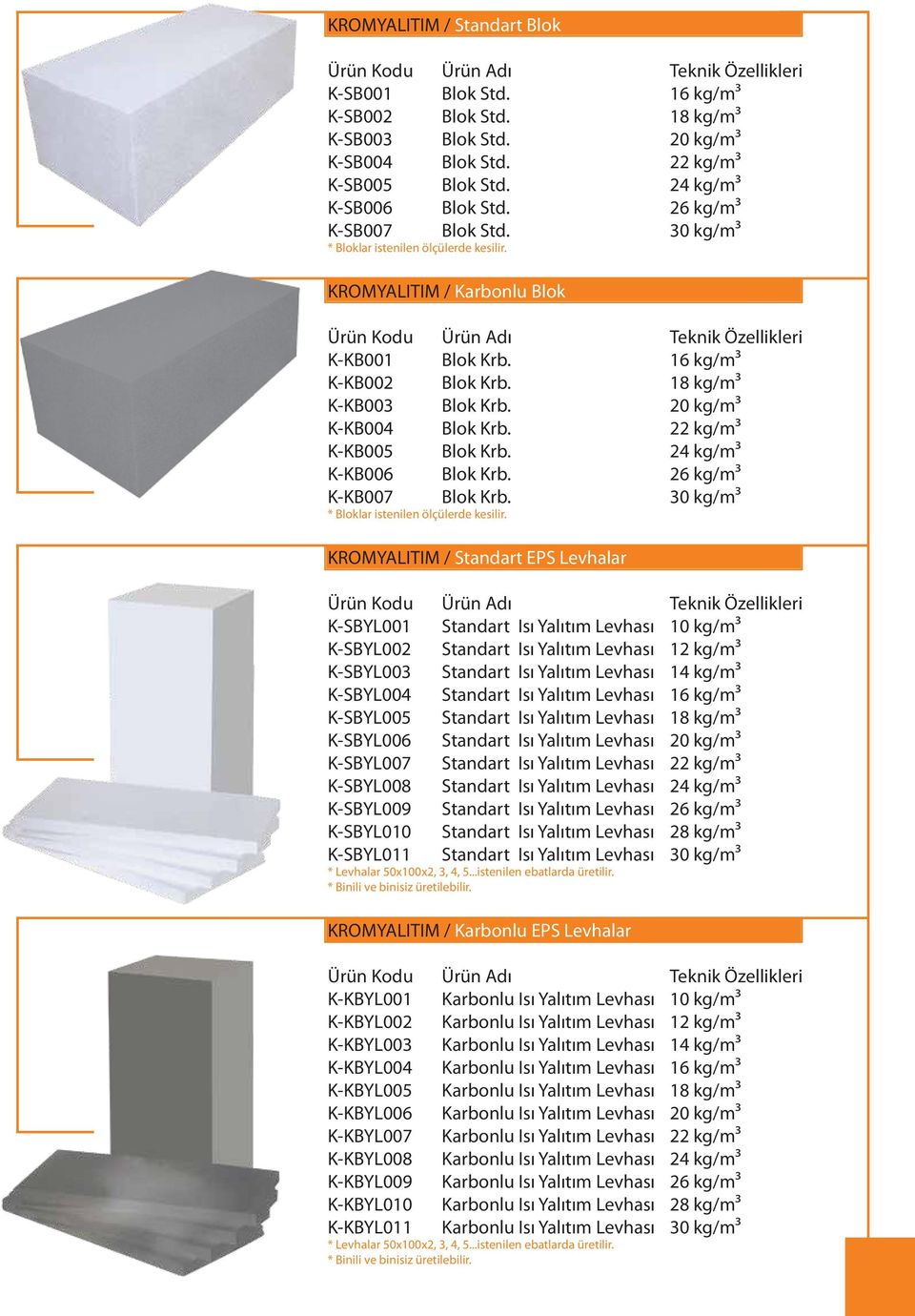 16 kg/m3 K-KB002 Blok Krb. 18 kg/m3 K-KB003 Blok Krb. 20 kg/m3 K-KB004 Blok Krb. 22 kg/m3 K-KB005 Blok Krb. 24 kg/m3 K-KB006 Blok Krb. 26 kg/m3 K-KB007 Blok Krb.