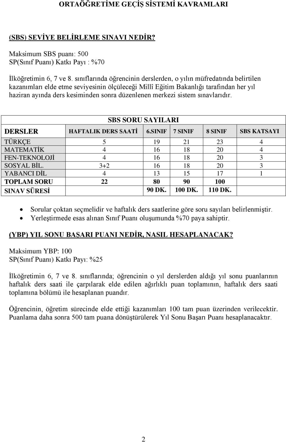 düzenlenen merkezi sistem sınavlarıdır. SBS SORU SAYILARI DERSLER HAFTALIK DERS SAATİ 6.