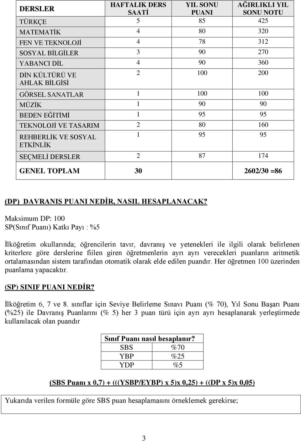 (DP) DAVRANIŞ PUANI NEDİR, NASIL HESAPLANACAK?