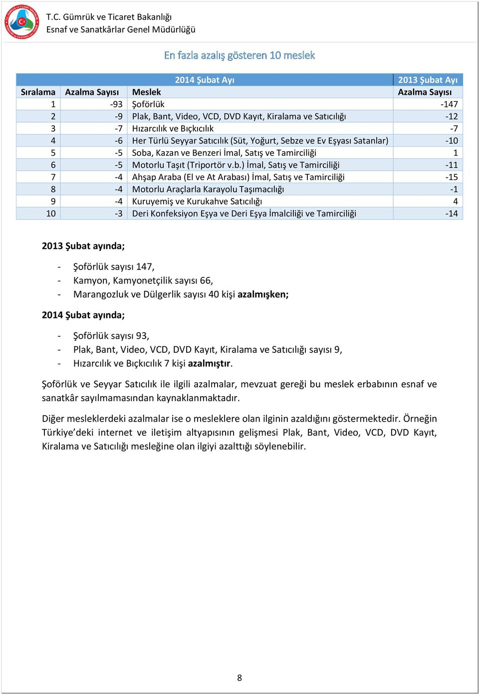 e ve Ev Eşyası Satanlar) -10 5-5 Soba