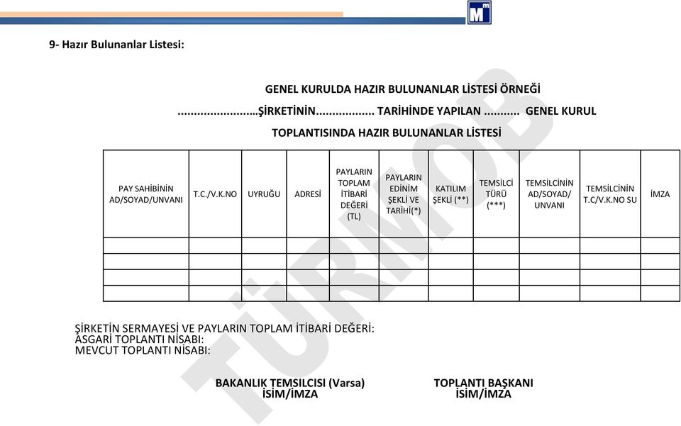 RUL TOPLANTISINDA HAZIR BULUNANLAR LİSTESİ PAY SAHİBİNİN AD/SOYAD/UNVANI T.C./V.K.