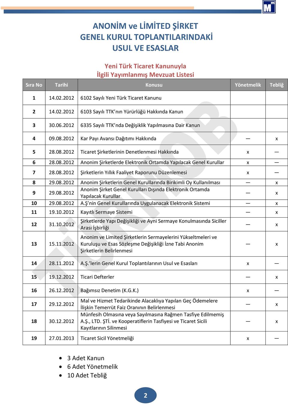 2012 Kar Payı Avansı Dağıtımı Hakkında x 5 28.08.2012 Ticaret Şirketlerinin Denetlenmesi Hakkında x 6 28.08.2012 Anonim Şirketlerde Elektronik Ortamda Yapılacak Genel Kurullar x 7 28.08.2012 Şirketlerin Yıllık Faaliyet Raporunu Düzenlemesi x 8 29.