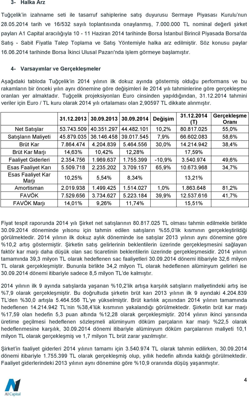 edilmiştir. Söz konusu paylar 16.06.2014 tarihinde Borsa İkinci Ulusal Pazarı'nda işlem görmeye başlamıştır.