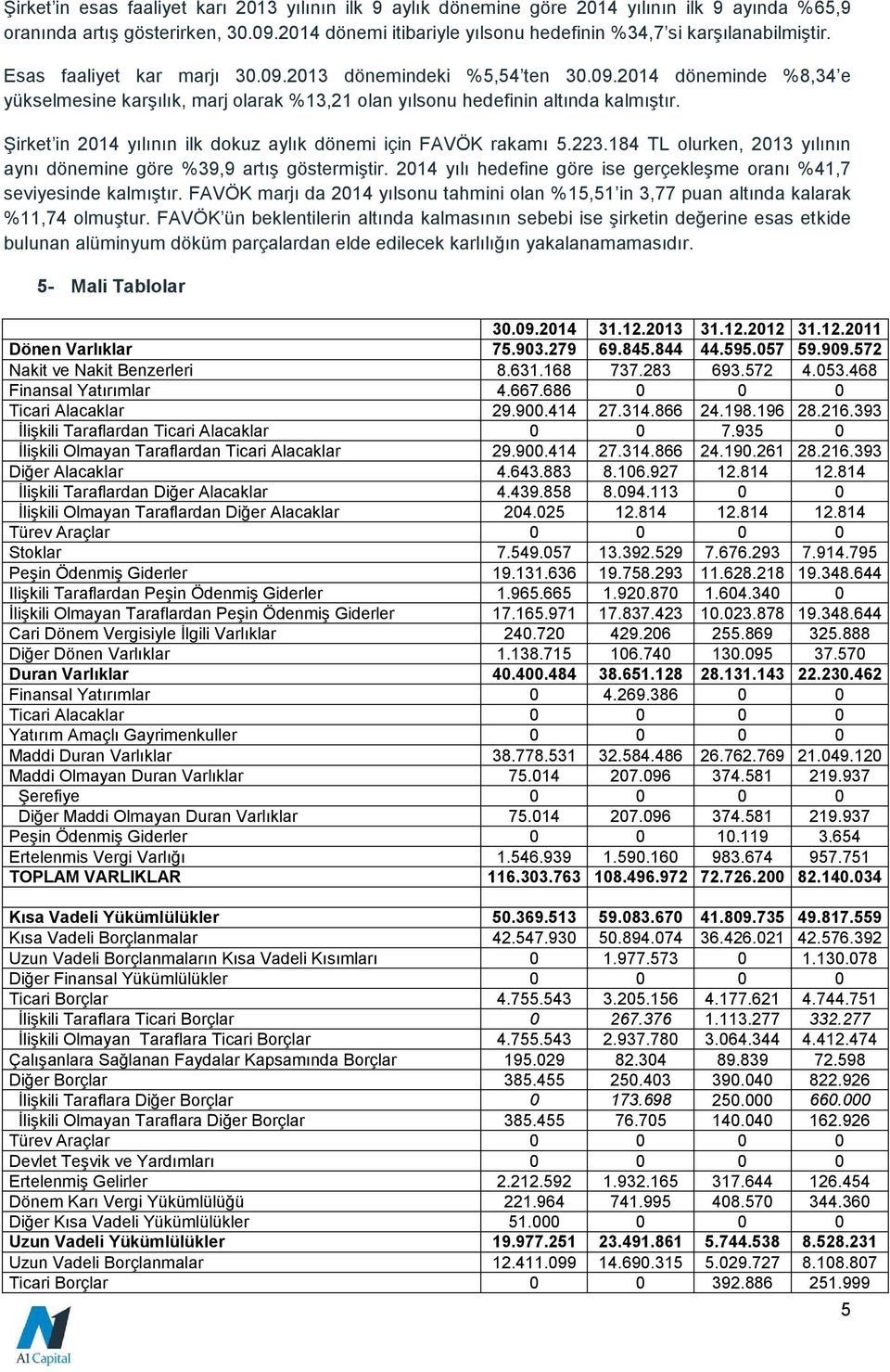 2013 dönemindeki %5,54 ten 30.09.2014 döneminde %8,34 e yükselmesine karşılık, marj olarak %13,21 olan yılsonu hedefinin altında kalmıştır.