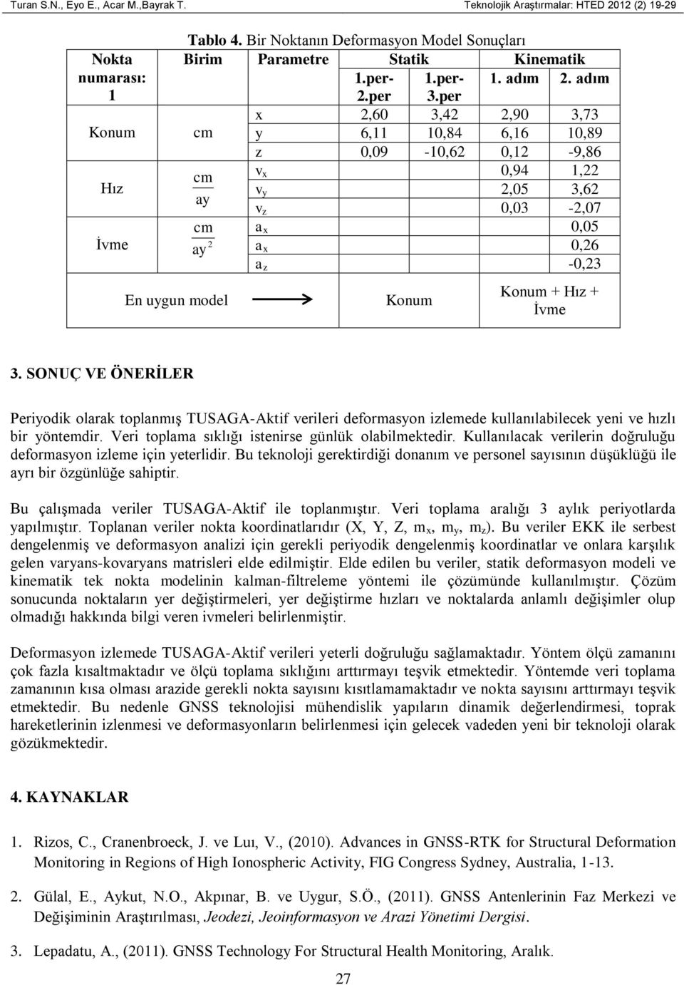 per x 2,60 3,42 2,90 3,73 cm y 6,11 10,84 6,16 10,89 z 0,09-10,62 0,12-9,86 cm v x 0,94 1,22 v y 2,05 3,62 ay v z 0,03-2,07 cm a x 0,05 a x 0,26 a z -0,23 Konum Konum + Hız + İvme 3.