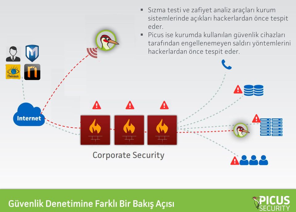 tespit eder.