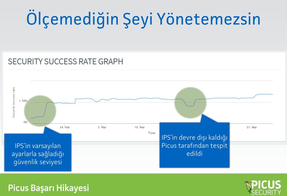 seviyesi IPS in devre dışı kaldığı Picus