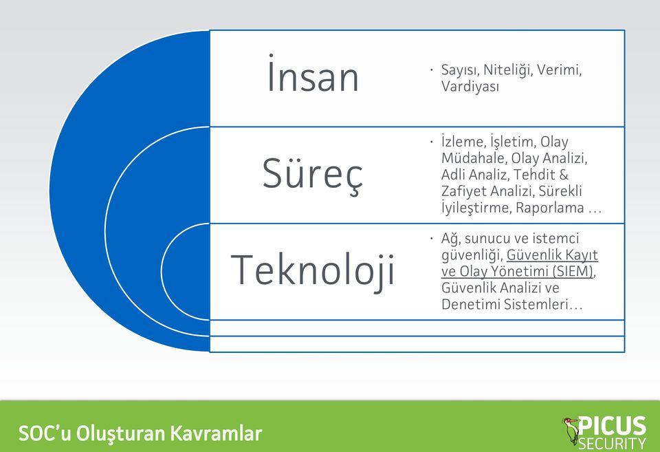 İyileştirme, Raporlama Ağ, sunucu ve istemci güvenliği, Güvenlik Kayıt ve