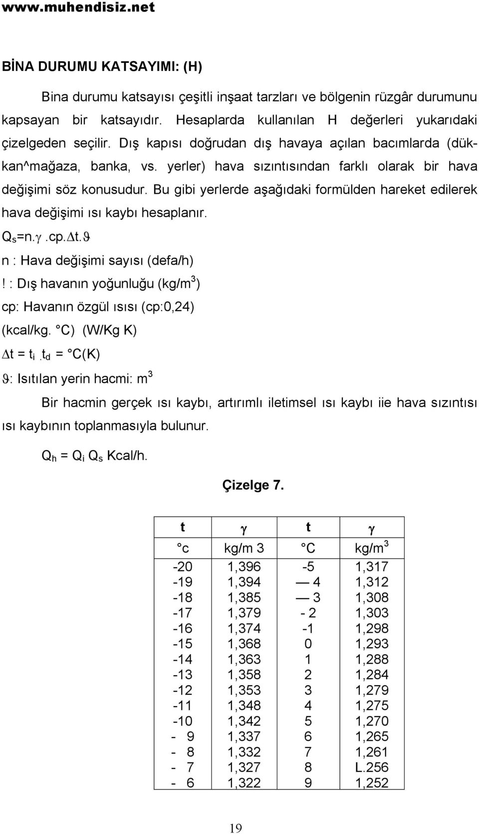 Bu gibi yerlerde aşağıdaki formülden hareket edilerek hava değişimi ısı kaybı hesaplanır. Q s =n.g.cp.dt.j n : Hava değişimi sayısı (defa/h)!