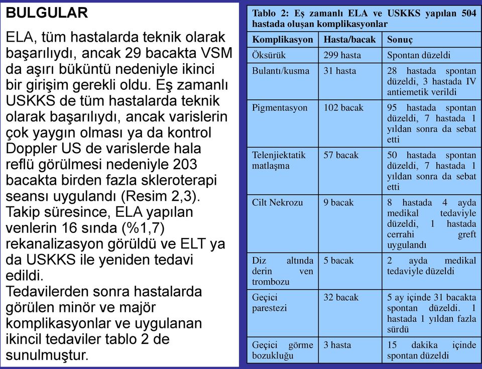 skleroterapi seansı uygulandı (Resim 2,3). Takip süresince, ELA yapılan venlerin 16 sında (%1,7) rekanalizasyon görüldü ve ELT ya da USKKS ile yeniden tedavi edildi.