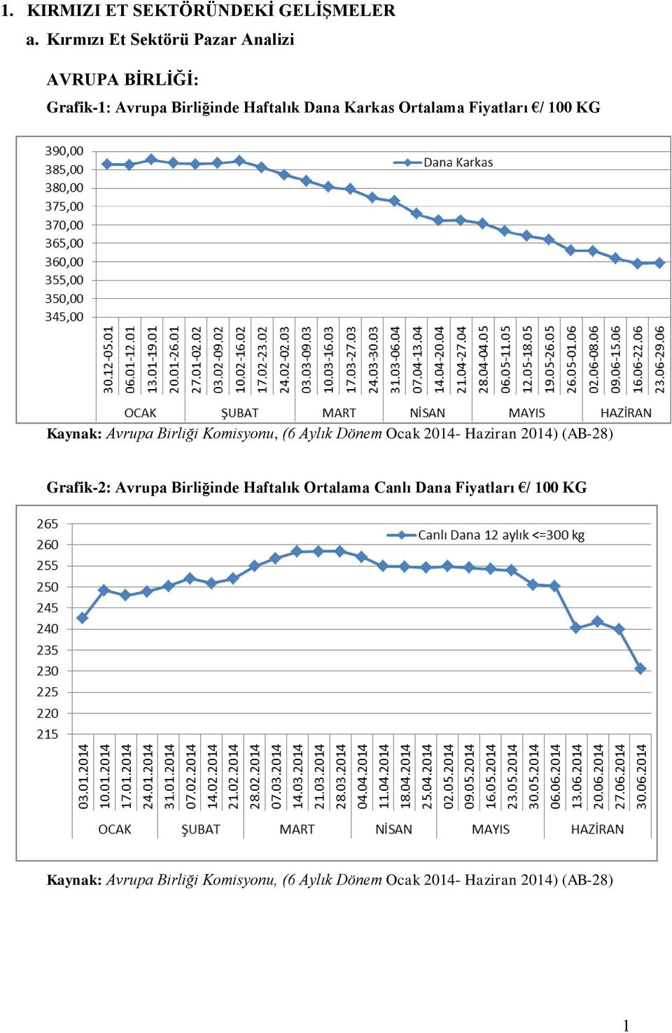 Ortalama Fiyatları / 100 KG Kaynak: Avrupa Birliği Komisyonu, (6 Aylık Dönem Ocak 2014- Haziran 2014)