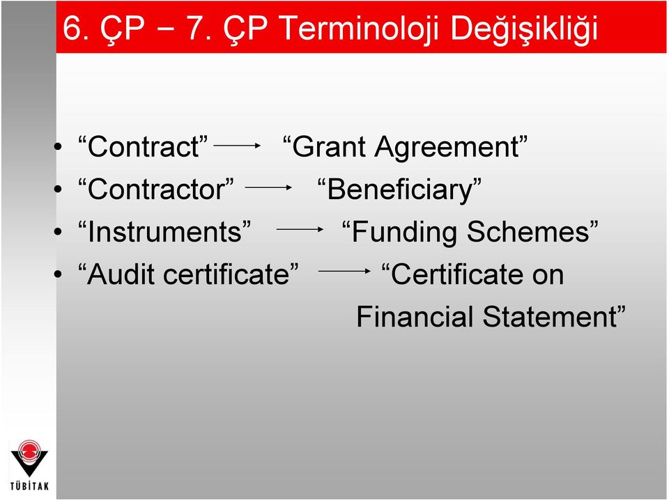 Grant Agreement Contractor Beneficiary