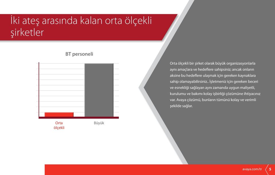 olamayabilirsiniz.