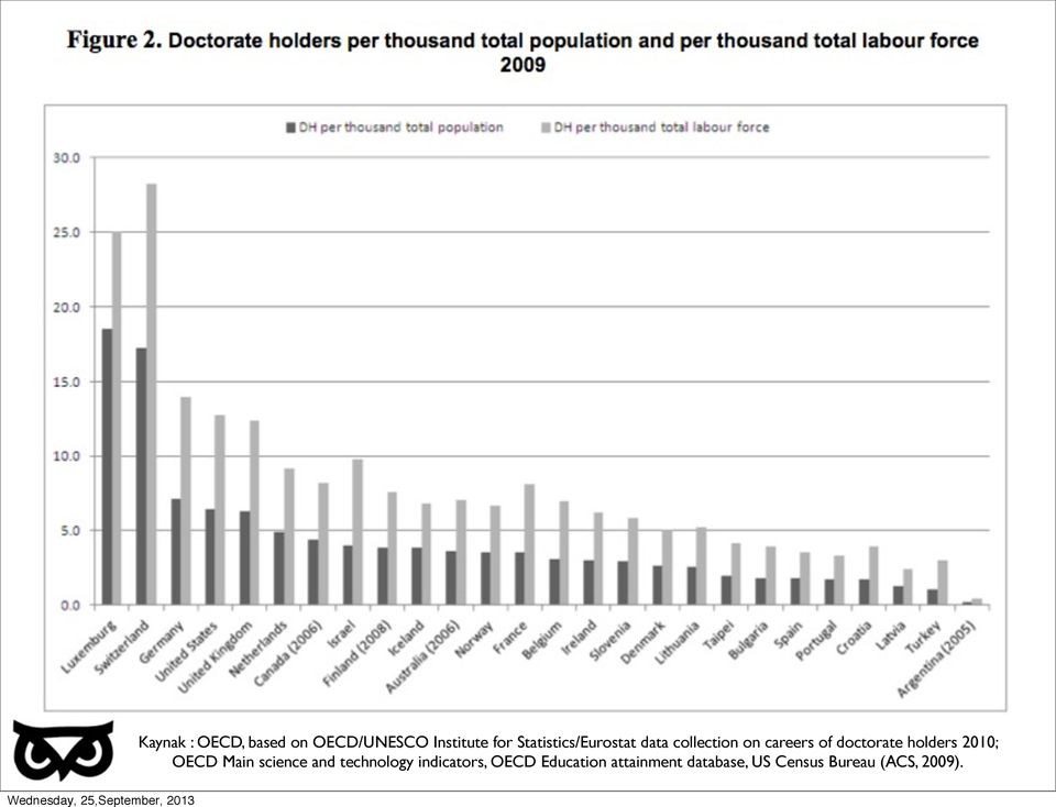 doctorate holders 2010; OECD Main science and technology