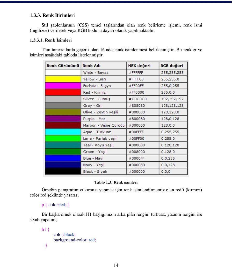 Bu renkler ve isimleri aģağıdaki tabloda listelenmiģtir. Tablo 1.