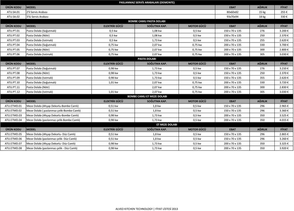 620 ATU.PT.04 Pasta Dolabı (Soğutmalı) 0,75 kw 2,07 kw 0,75 kw 200 x 70 x 135 330 3.700 ATU.PT.05 Pasta Dolabı (Nötr) 0,75 kw 2,07 kw 0,75 kw 200 x 70 x 135 300 2.800 ATU.PT.06 Pasta Dolabı (Isıtmalı) 0,75 kw 2,07 kw 0,75 kw 200 x 70 x 135 305 3.