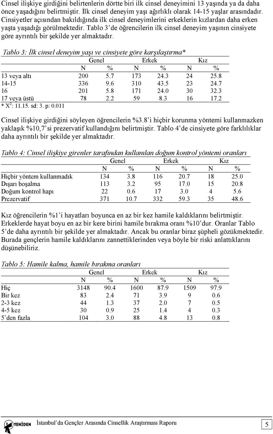 Tablo 3 de öğrencilerin ilk cinsel deneyim yaşının cinsiyete göre ayrıntılı bir şekilde yer almaktadır. Tablo 3: İlk cinsel deneyim yaşı ve cinsiyete göre karşılaştırma* 13 veya altı 200 5.7 173 24.