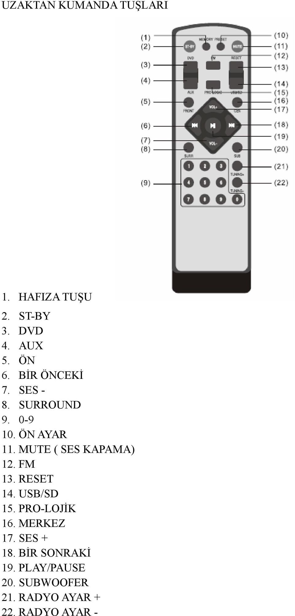 MUTE ( SES KAPAMA) 12. FM 13. RESET 14. USB/SD 15. PRO-LOJİK 16.